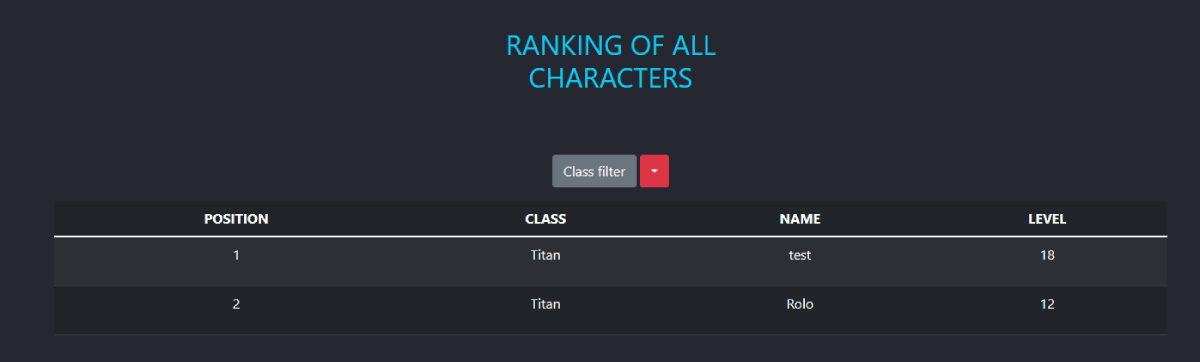 Page d'affichage du classement des personnages